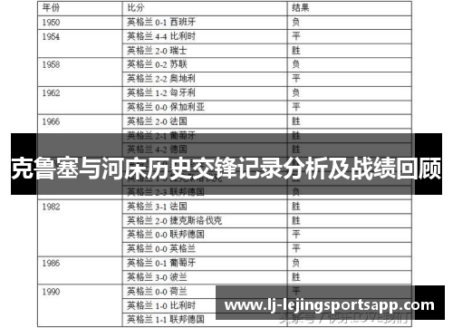 克鲁塞与河床历史交锋记录分析及战绩回顾